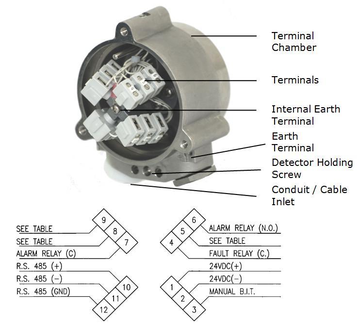Instalação do detector Manual do usuário Janeiro de 2016 00809-0100-4975 2.7 Conexão do detector Esta seção descreve como conectar o cabeamento elétrico no detector (Figura 2-4).