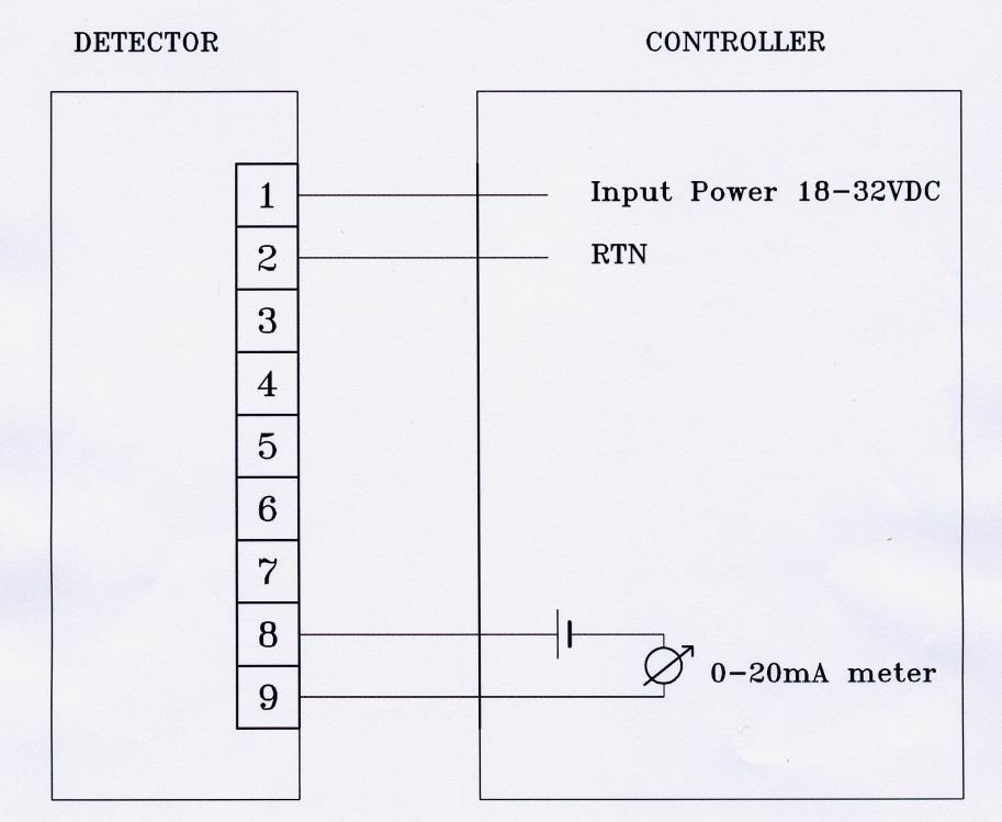 detector Fonte de alimentação Laço de alarme EOL Figura B-3 Configuração de saída 0-20 ma 1A (dreno de carga de corrente de