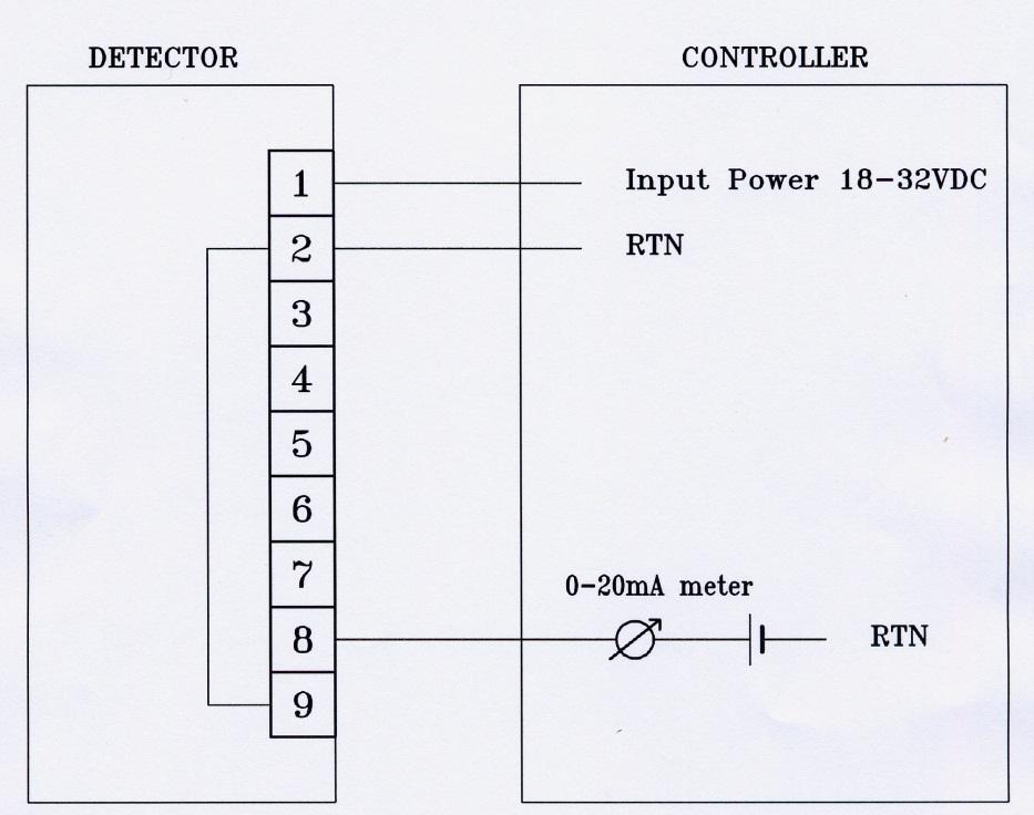 RTN Medidor 0-20 ma Figura B-5 Configuração de saída 0-20 ma 1A (dreno de carga de corrente não isolada de três
