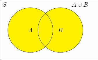 A união de dois eventos A e B, representada por como o evento ocorre A, ocorre B ou