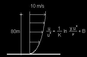 onde d = CG da haste até centro de giro, l = distância até o início da placa e L até o fim e b = largura da placa. Para os outros casos 2 L l M = 0,037ρ aru b d 1/ 5 1/ 5 R L Rl 1.