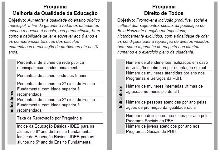 políticas sociais como assistência social e direitos humanos 4.