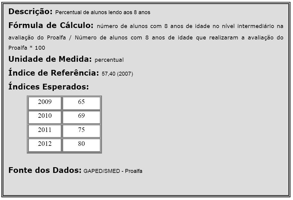 instrumento operacional para avaliar e monitorar a realidade social e urbana, para fins de formulação e reformulação das políticas públicas municipais.