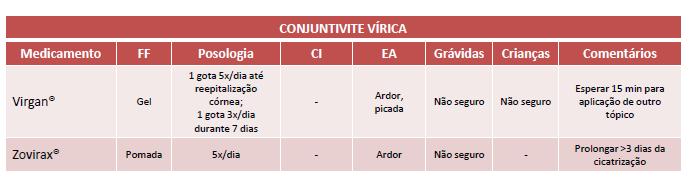 Relatório de Estágio em Farmácia Comunitária ANEXO