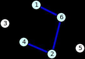 Terminologia Caminho: sequência alternada de nós e arestas, de tal modo que dois nós sucessivos são ligados por uma aresta. Tipicamente em grafos simples indicam-se só os nós para definir um caminho.