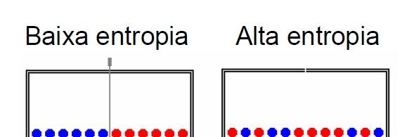 Entropia e a segunda lei Da