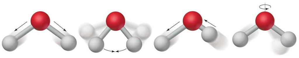 Interpretação molecular da entropia Um gásé menosordenadodo queum líquido, queé menosordenadodo queum sólido. Qualquerprocessoqueaumentao númerode moléculasde gáslevaa um aumentoem entropia.