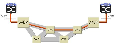 Comutação de Lambdas Dinâmico: uso de MPλS ou GMPLS Não lê/processa bits (de