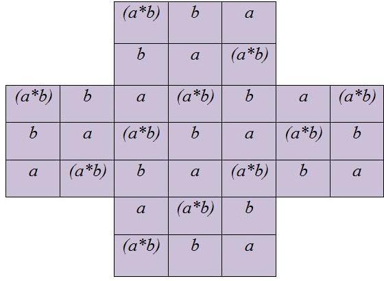 32: ρ y De posse dessas informações, foi observada que as tranformações do grupo de simetrias do quadrado aplicadas ao jogo resta um poderiam ser úteis na
