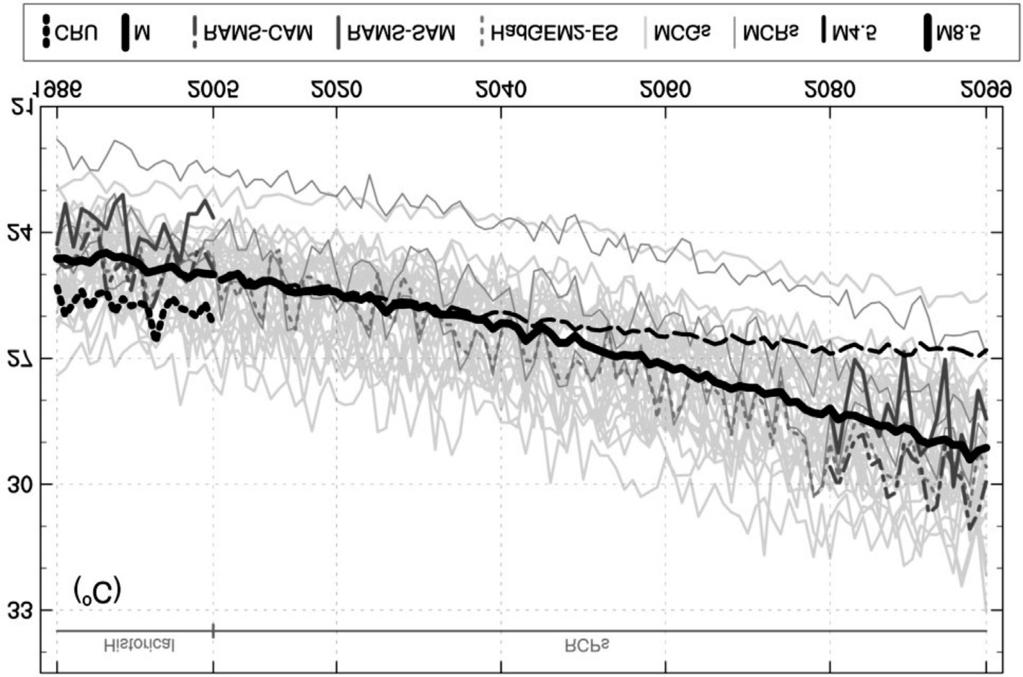 346 Guimarães et al. Figura 5 - Diagrama de Taylor da média histórica de temperatura do NEB.