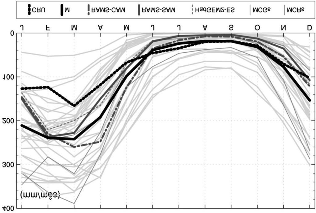 348 Guimarães et al. Figura 9 - Distribuição acumulada das diferenças das médias de temperatura do NEB entre os RCPs (2079-2099) e Historical (1985-2005).
