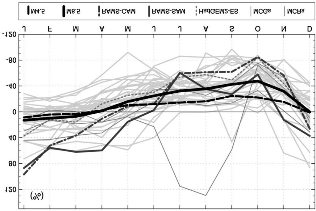 352 Guimarães et al. Figura 15 - Diferenças percentuais das climatologias futura (2079-2099) e histórica (1985-2005) para a precipitação do NEB.