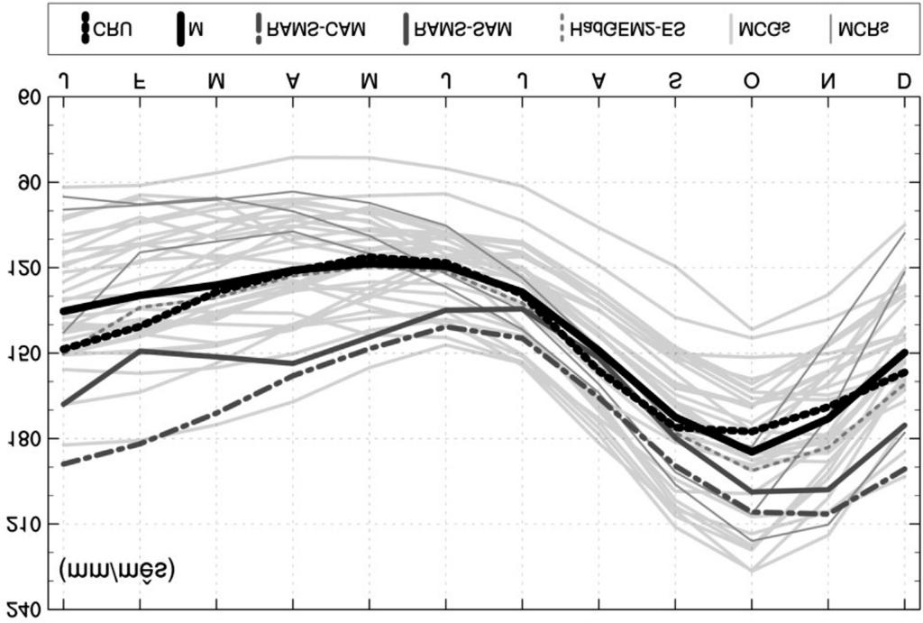 354 Guimarães et al. Figura 18 - Climatologia histórica de evapotranspiração potencial do NEB. Representação climatológica de 1985 a 2005.
