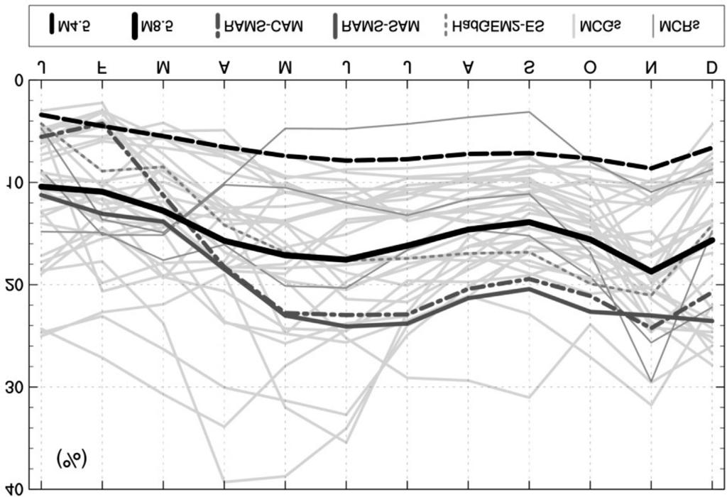 358 Guimarães et al. Figura 23 - Diferenças percentuais das climatologias futura (2079-2099) e histórica (1985-2005) para a evapotranspiração potencial do NEB.
