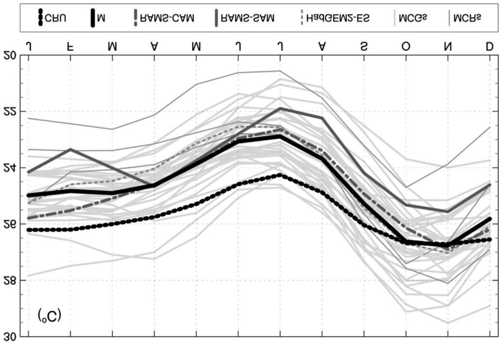 344 Guimarães et al. Figura 2 - Climatologia histórica de temperatura do NEB. Representação climatológica de 1985 a 2005. Esquemas de cores e simbologia utilizados são mostrados no quadro inferior.