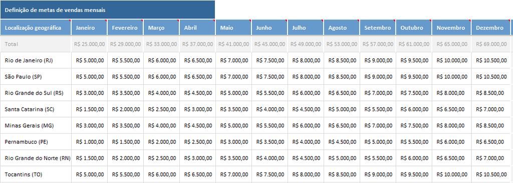 Outras funcionalidades de um bom CRM Ao longo do post eu mostrei o que na minha opinião é uma das