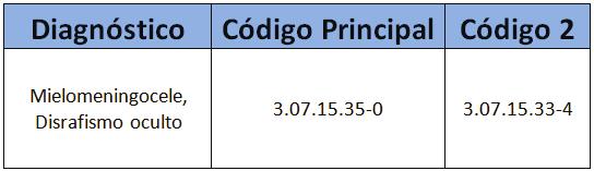 4.D DISRAFISMO ESPINHAL: INDICAÇÕES: Mielomeningocele, sind. da medula presa. 1. Trat. cirúrgico das lesões medulares: 3.07.15.35-0 (Porte 13B) SECÇÃO 5: PROCESSOS INFECCIOSOS DA COLUNA VERTEBRAL 5.