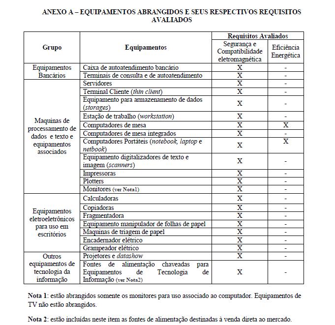 É claro que referida exigência pelo Governo Federal foi objetivar as compras seguras de equipamentos considerados bens de informática, onde se incluem fragmentadoras de papeis, regulamentada pela