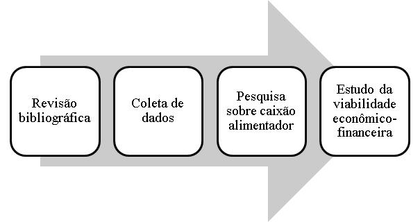 A pesquisa é requerida quando não se dispõe de informação suficiente para responder ao problema, ou então quando a informação disponível se encontra em tal estado de desordem que não possa ser