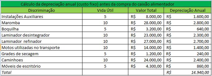 empresa atualmente trabalha somente com a produção de tijolos, sendo que por dia são fabricados cerca de 35 milheiros de tijolos. A mesma possui uma demanda média mensal de 800 milheiros.