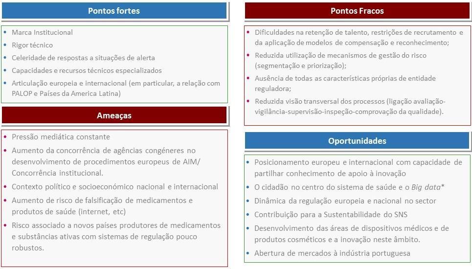 2.3.2.Organização da Estratégia Planeamento Estratégico A definição dos objetivos estratégicos a longo prazo enquadra-se no esforço de alinhamento de estratégias e táticas operacionais plurianuais.