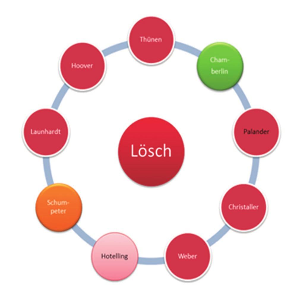 de integrar criticamente as teorias da como ponto de partida os importantes desenvolvimentos do matemático Fonte: O autor 8 Lösch considera a teoria de Weber intermediária entre a teoria de