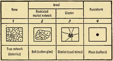 concentra nas grandes áreas e dese escala das economias de aglome Figura 3 - A concentração da localização. Fonte: (LÖSCH, 1954, p. 12).