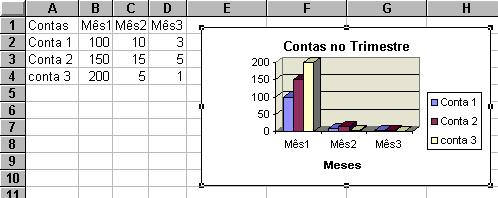 que contém as informações que deverão ser representadas o gráfico. Selecione a faixa A1:D4. - Clique o ícone Assistente Gráfico que irá iniciar a criação do gráfico.