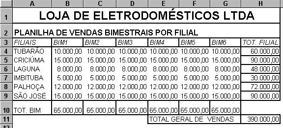 Uma vez criado o gráfico, é fácil movê-lo ou dimensioná-lo. Basta dar um clique sobre ele e, em seguida, aparecerão vários quadrinhos sobre as bordas do gráfico.