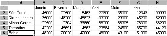 Dessa maneira, uma única planilha pode ser usada para resumir visualmente uma planilha inteira.