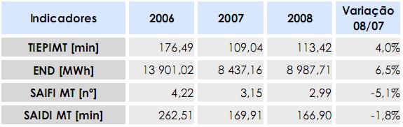 72 Caso Português minutos/pde em 2008.