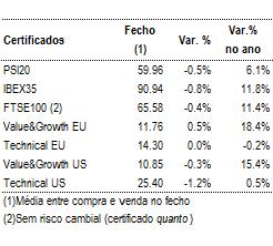 Telefónica concordou em aumentar a sua participação na Telecom Itália, EUA Red Hat faturação do 2º trimestre desiludiu BlackBerry