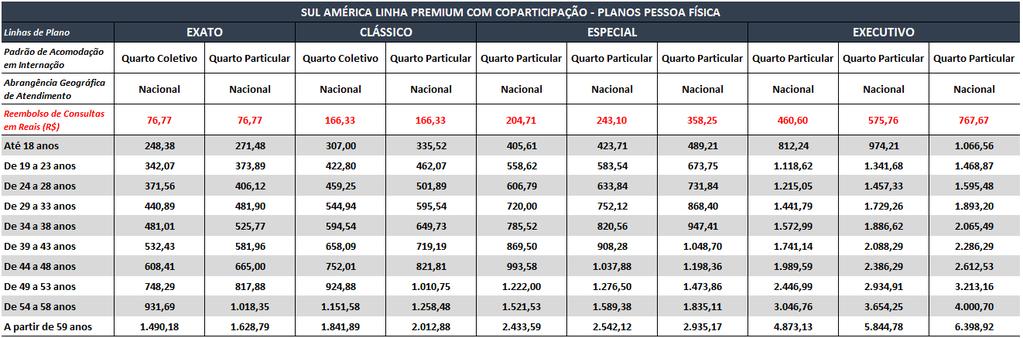 Especial: Além das redes mencionadas no 515 Clássico acrescenta o hospital Vera Cruz Executivo: Além