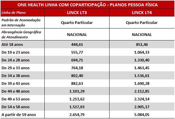 Coração Hcor e Incor, Hospital Infantil Sabará, Pro Madre Paulista, São Luiz, Hospital da Luz, São Camilo, Beneficência, Fleury, Centro de Diagnóstico