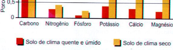 CLIMA Figura 5.