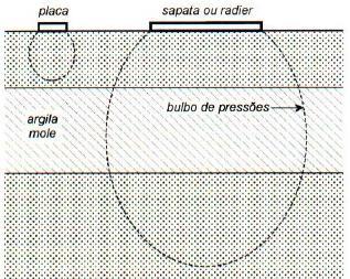 sobre