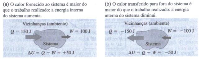 variação da