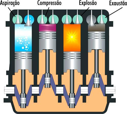 desprezivel ΔU = Q W ΔU = 0 W ΔU = W Nessa transformação, a variação