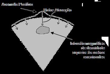 Gravimetria Mineral