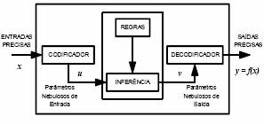 . Figura - Sistema de Lógica Nebulosa 4.