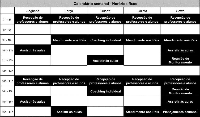 10.0. Planilha FIXA de gerenciamento de tempo Cartaz na sala