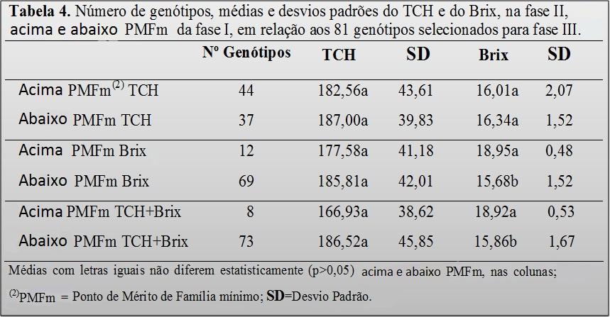 GANHOS PARA BRIX 18,95a