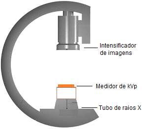 de pico de 100 kv, o rendimento deve estar entre 20 e 30 mgy/(ma.min). Para unidades fluoroscópicas com feixe endurecido filtração equivalente a 0.2 a 0.