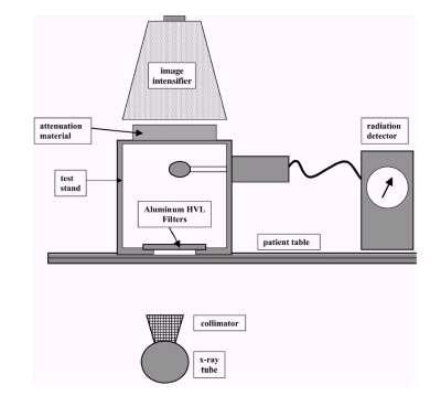 Intensificador de imagem Material atenuador Detector de radiação Filtro de alumínio Mesa do paciente Colimador Tubo de raios X Figura 4.2.