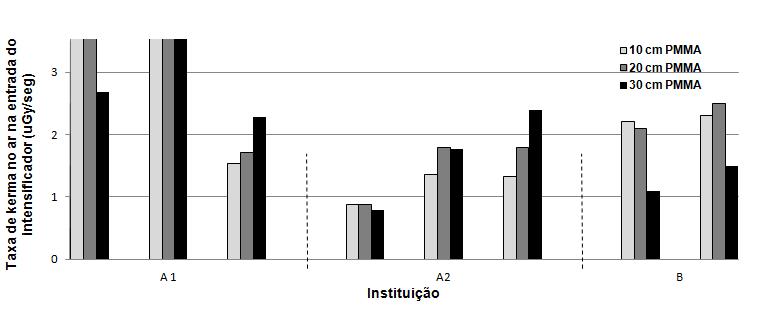 É importante salientar que o valor deste parâmetro varia de acordo com o fabricante.