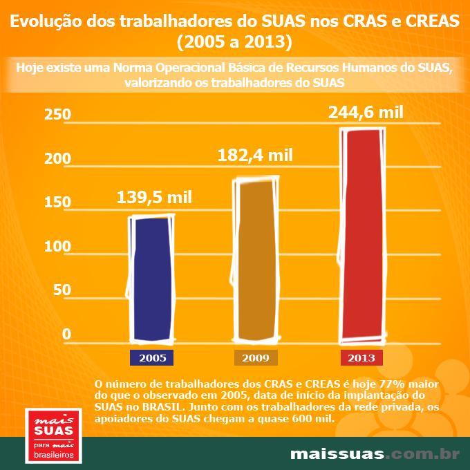 Sobre trabalhadores