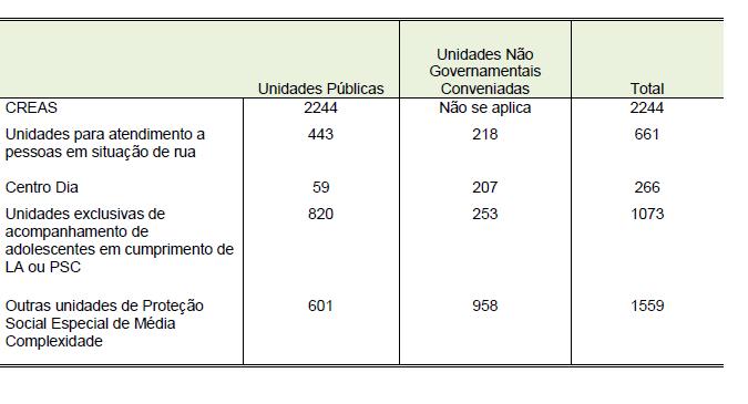 Proteção especial