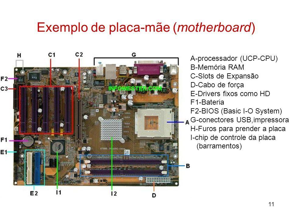 Placa mãe (ou, em inglês, motherboard) Este componente também pode ser interpretado como a "espinha dorsal" do computador, afinal, é ele