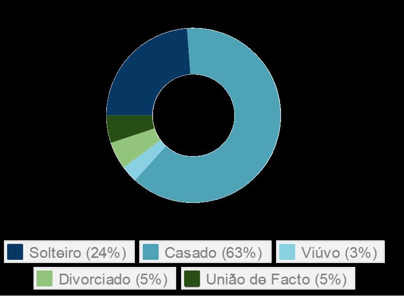 Estado