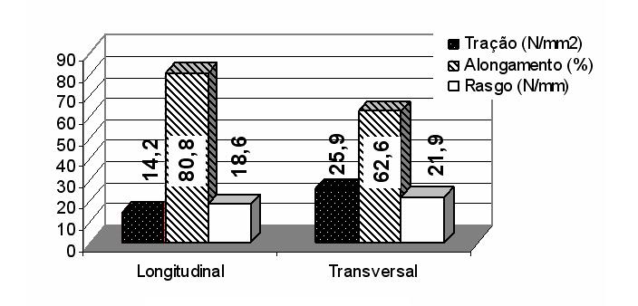 Godoy et al.